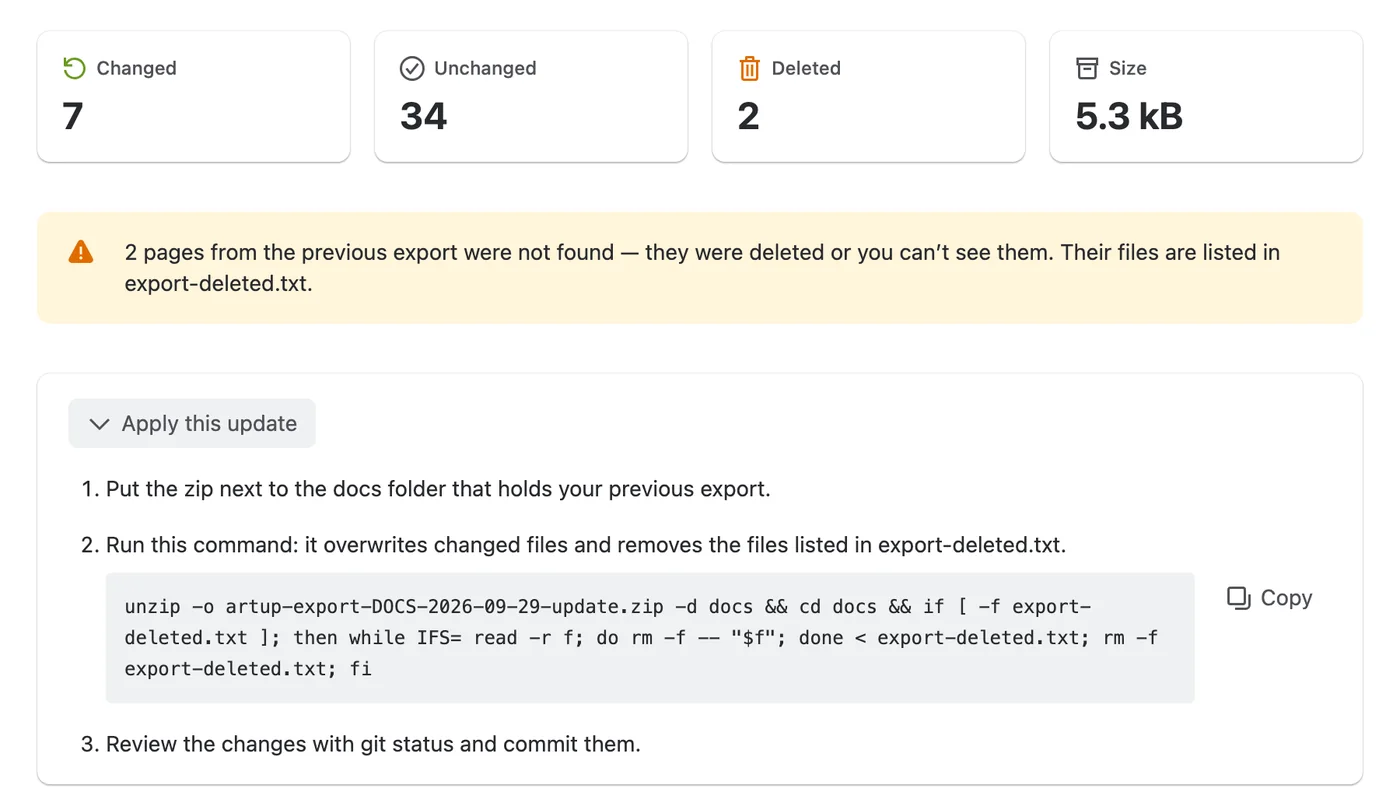Result of an update export: 7 changed, 34 unchanged, 2 deleted pages, and the command that applies the update to the docs folder.